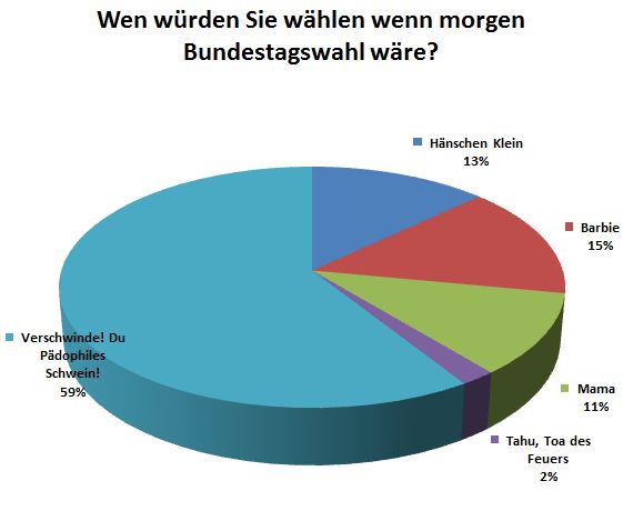 Aktuelle-Umfrage-Wenn-Bundestagswahl-waere_20130227