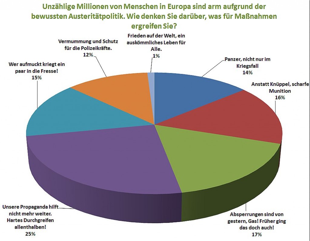 Comp_2015-03-21 19_09_51-Microsoft Excel - Aktuelle-Umfragen-Austeritaet