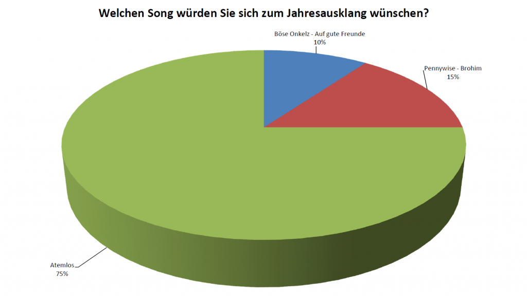 aktuelle-umfrage-song-zum-jahresausklang